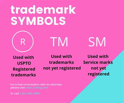 Trademark Symbols TM, SM, ® – An EASY GUIDE .